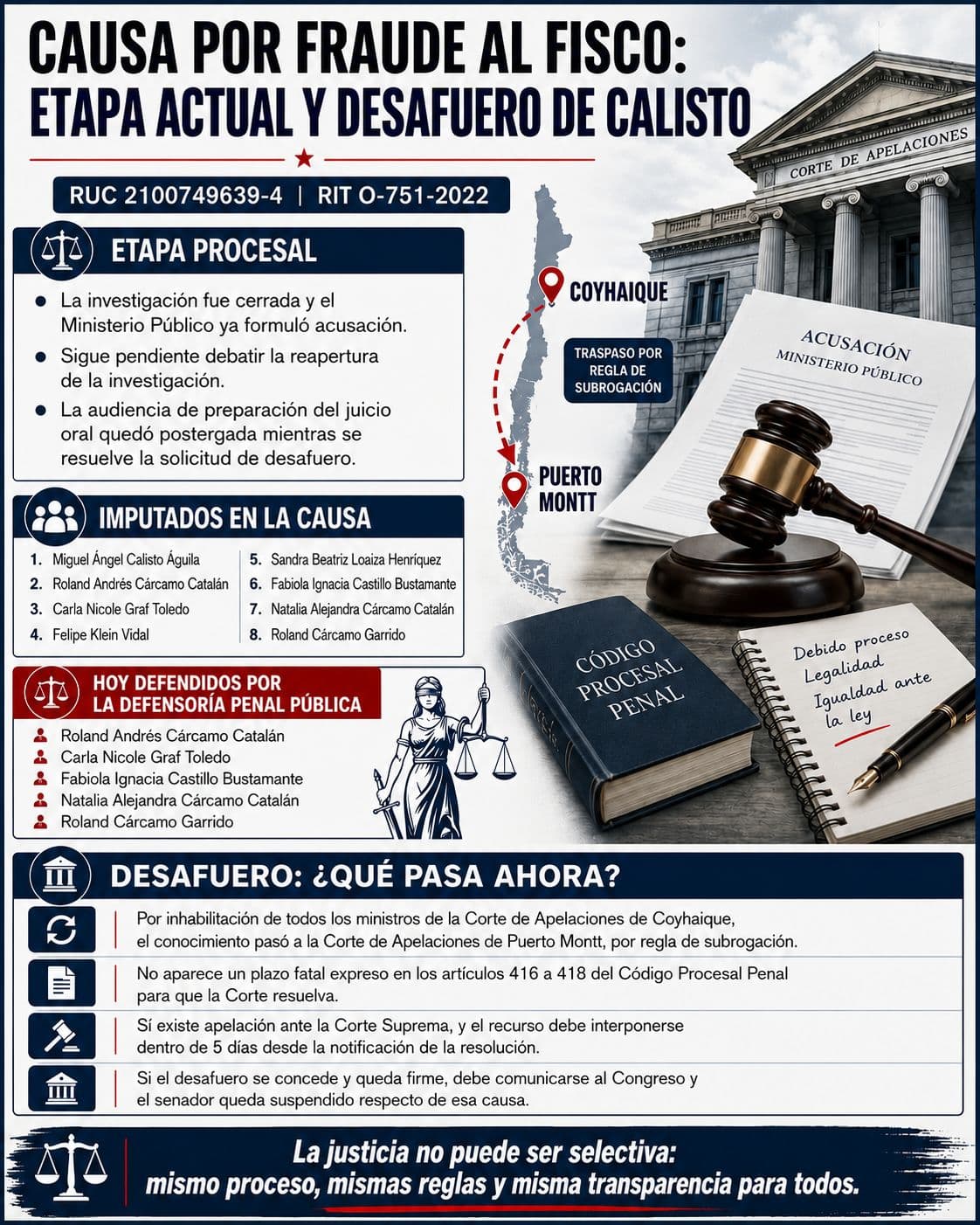 FRAUDE AL FISCO, DESAFUERO Y PRIVILEGIOS: LA JUSTICIA NO PUEDE TENER APELLIDOS